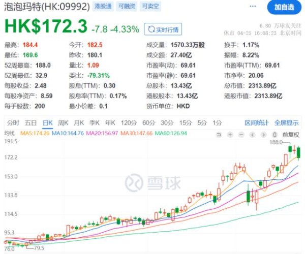 网上配资公司 太火爆！拉布布3.0系列开售被抢空，有的门店大排长龙！联名款原价599元被炒至1.4万元，什么情况？