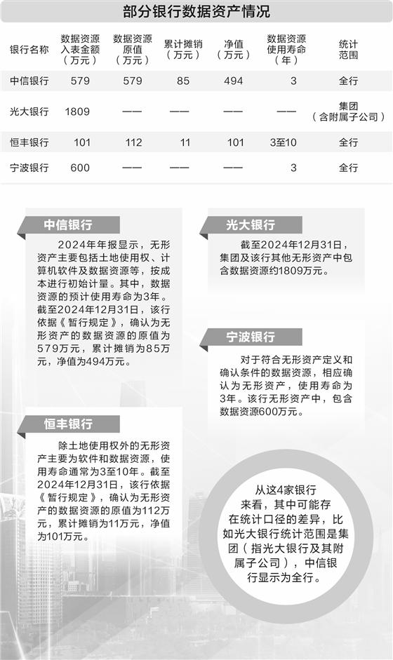 配资正规网上炒股配资 数据资源从成本项转为资产项 多家银行数管齐下抢先“挖矿”